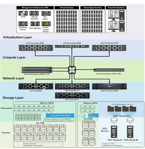 citrix vdi module